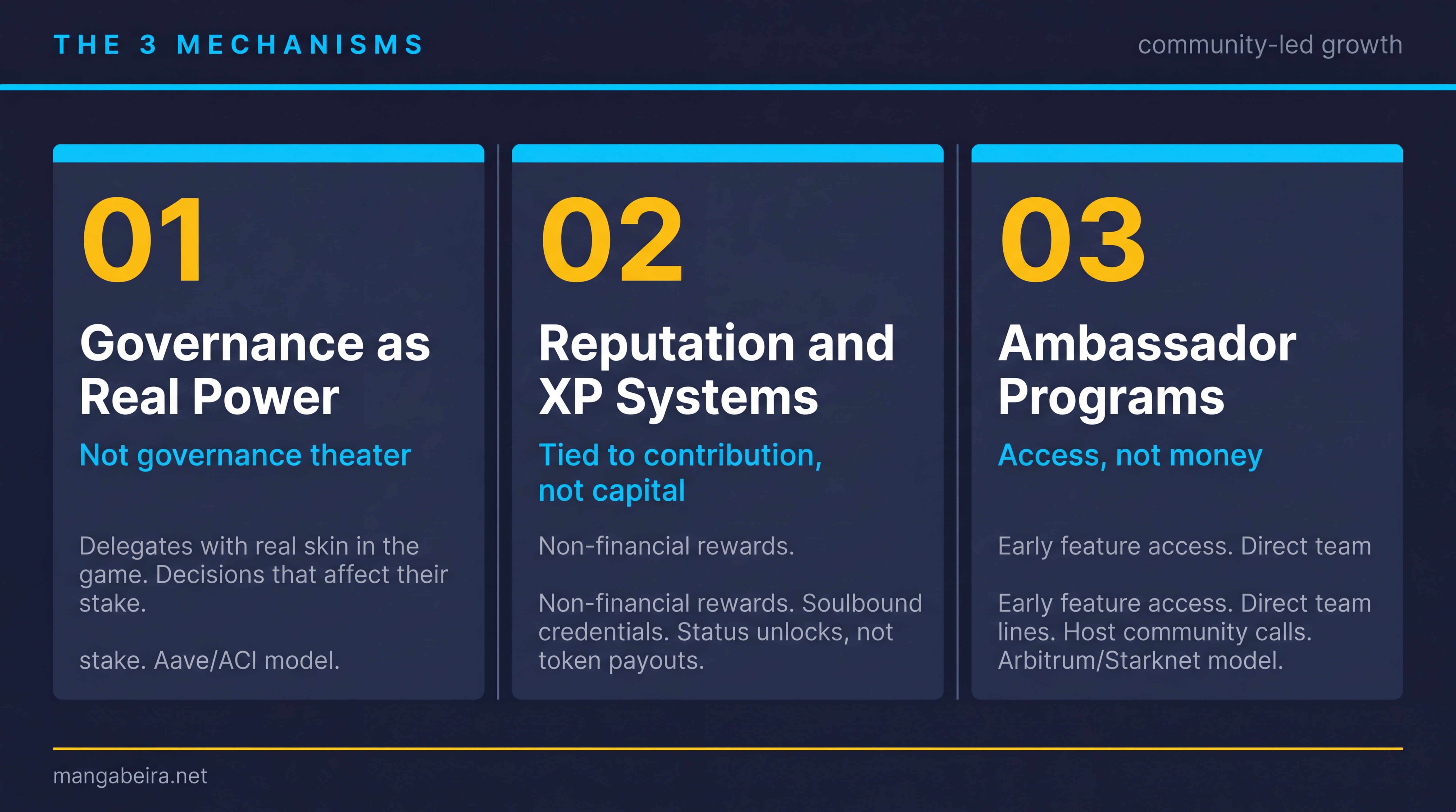 The 3 mechanisms that convert DeFi users into evangelists: Governance as Real Power, Reputation and XP Systems, Ambassador Programs