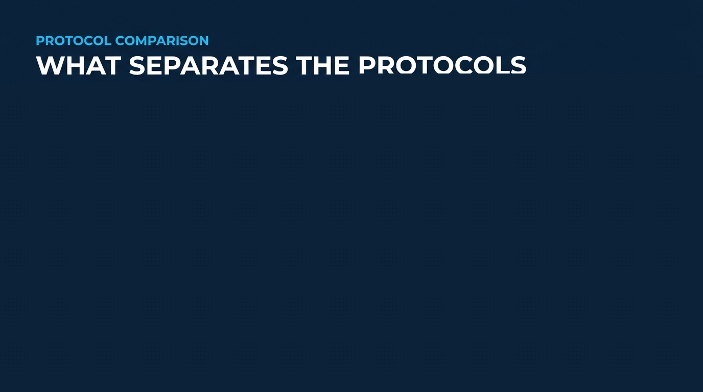 Comparison of retention-designed protocols (Aave, Pendle, Sky) vs. incentive-only protocols showing the structural difference in user behavior